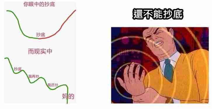 什么是抄底( Buy the dip )?怎么判断抄底?一文详解